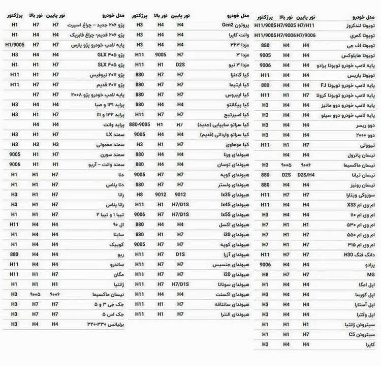 هدلایت لامپ خودرو مدل M10 PRO پایه H7 بسته دو عددی