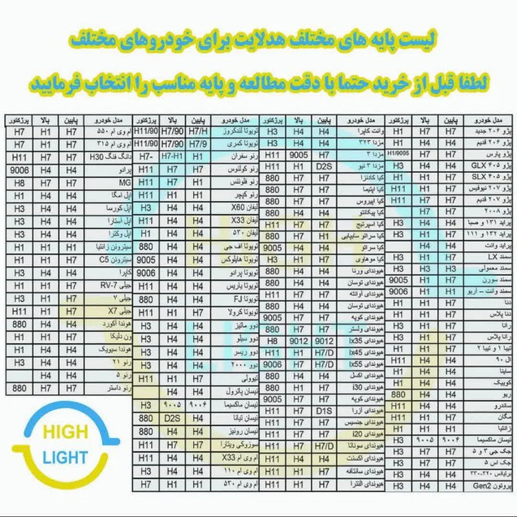 هدلایت لامپ خودرو ماوا مدل S100 پایه H4 بسته دو عددی