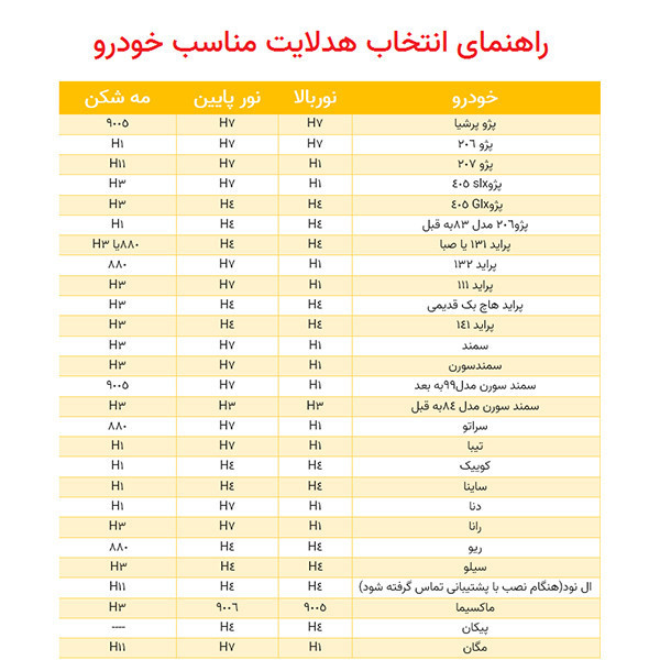 لامپ هدلایت خودرو ام ای مدل H7 بسته دو عددی
