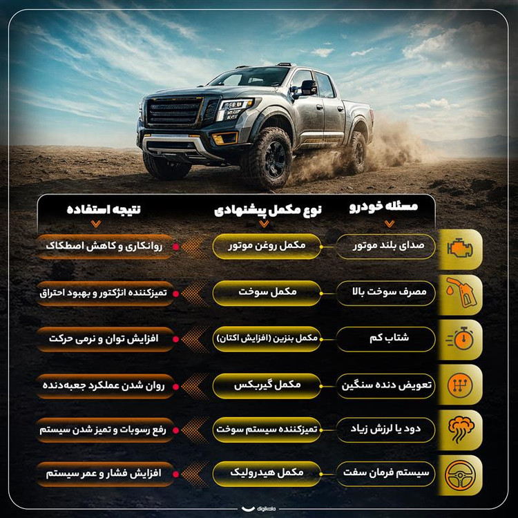 اکتان بوستر و مکمل سوخت زنوم مدل پاوربوست حجم 250 میلی لیتر بسته 3 عددی