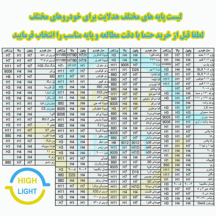 هدلایت لامپ خودرو اسمارت مدل M10 PRO پایه H7 بسته دو عددی